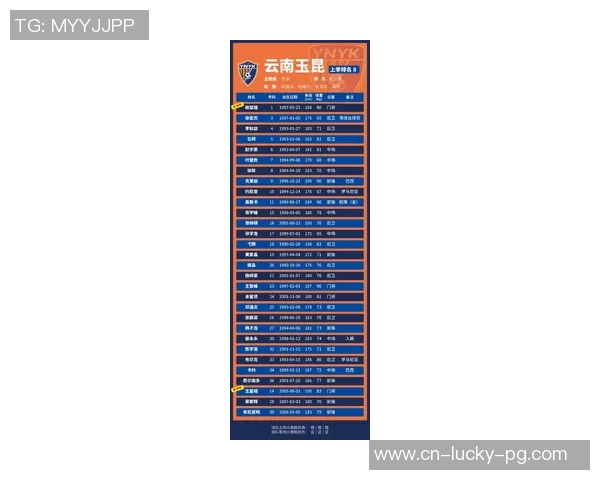 足球比赛上场名单表及替补球员详细信息一览